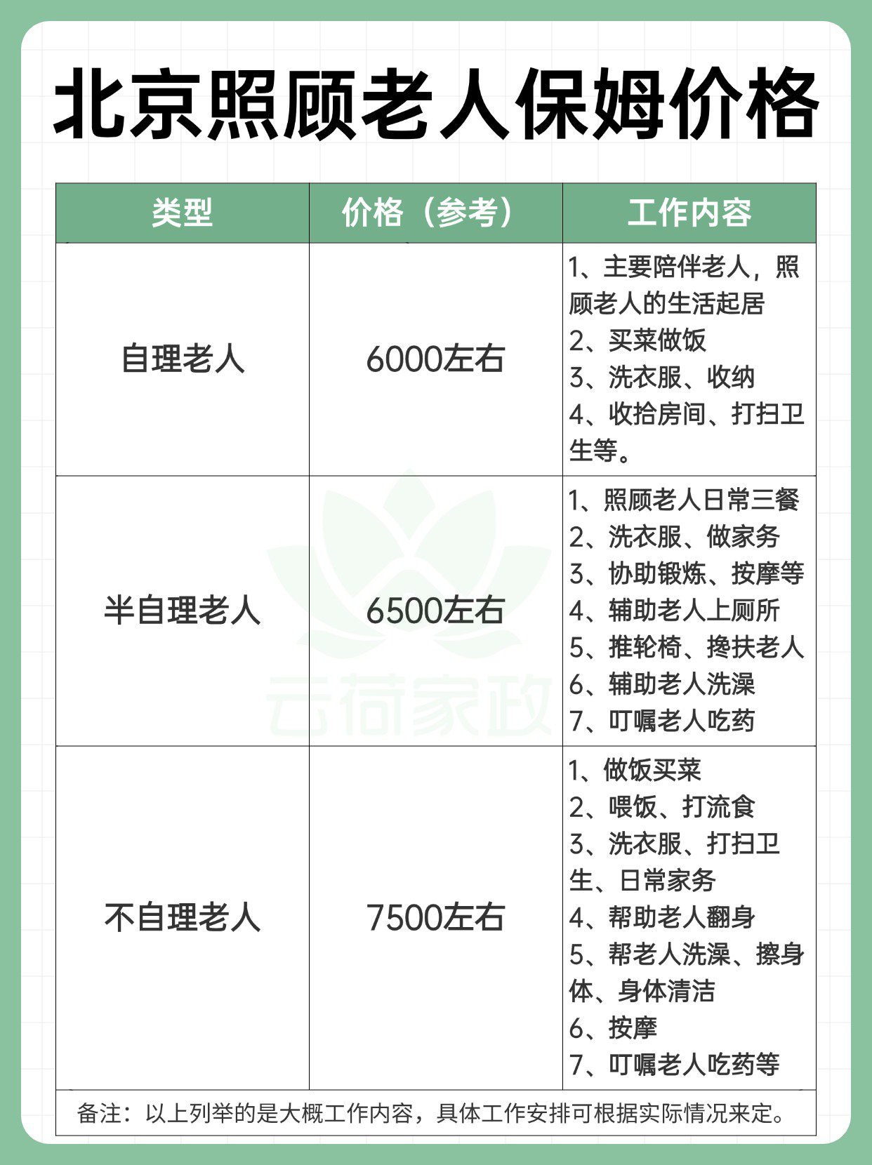关于老人去世后的保姆工资补偿问题解析
