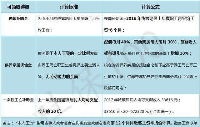 关于老人去世后的保姆工资补偿问题解析