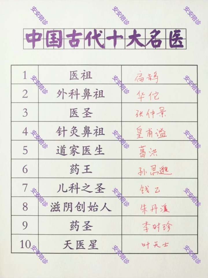 医学界名人排行榜，群星闪耀，引领未来医学发展