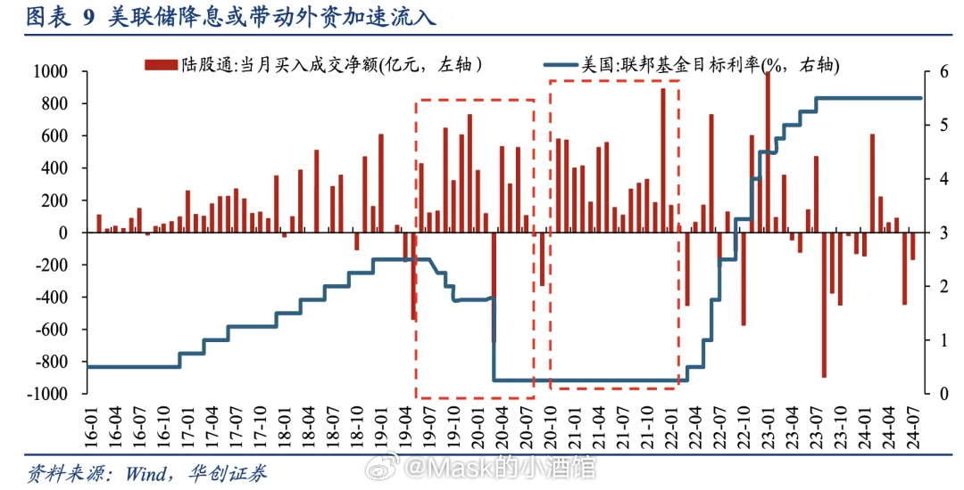 人民币升值是利好吗？