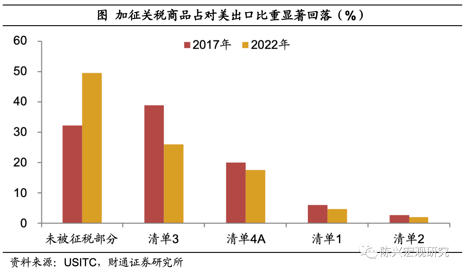 一文看懂哪些自美国进口商品会受影响