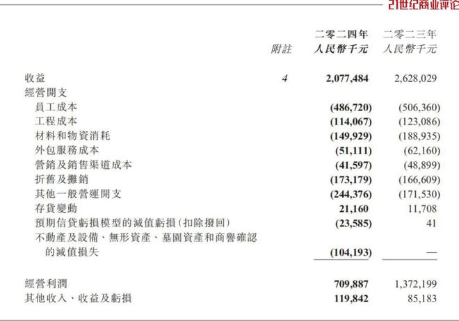 高价墓地开始滞销，背后的原因与影响分析