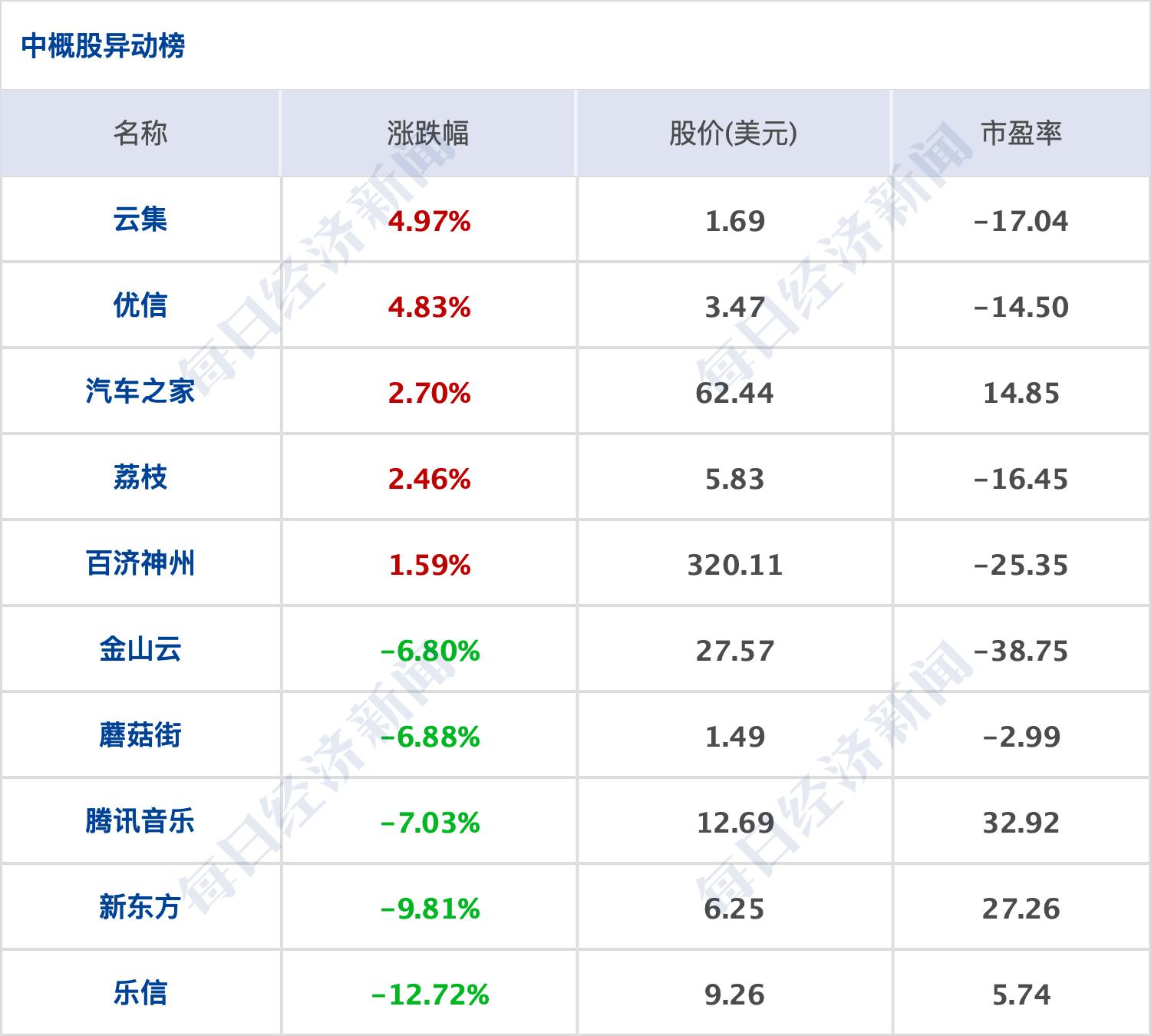 美股全线暴跌，市场动荡下的观察与思考