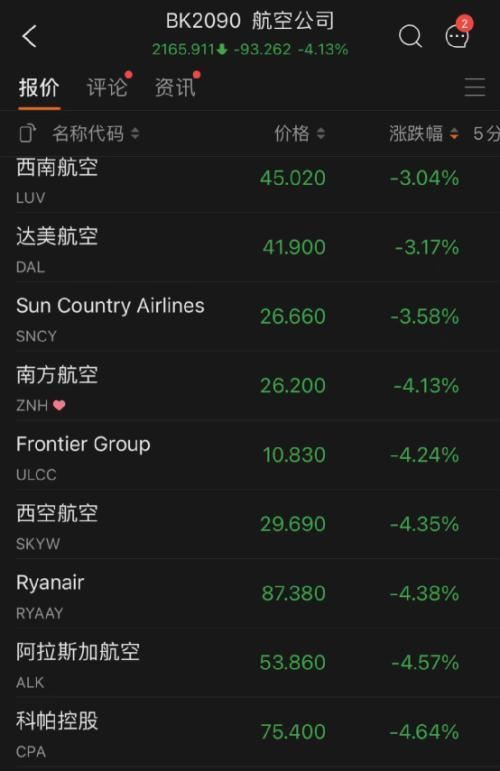 美股全线暴跌，市场动荡下的观察与思考