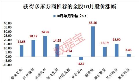 多家券商，市场或迎来中长周期低点