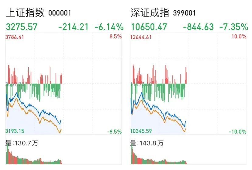 多家券商，市场或迎来中长周期低点