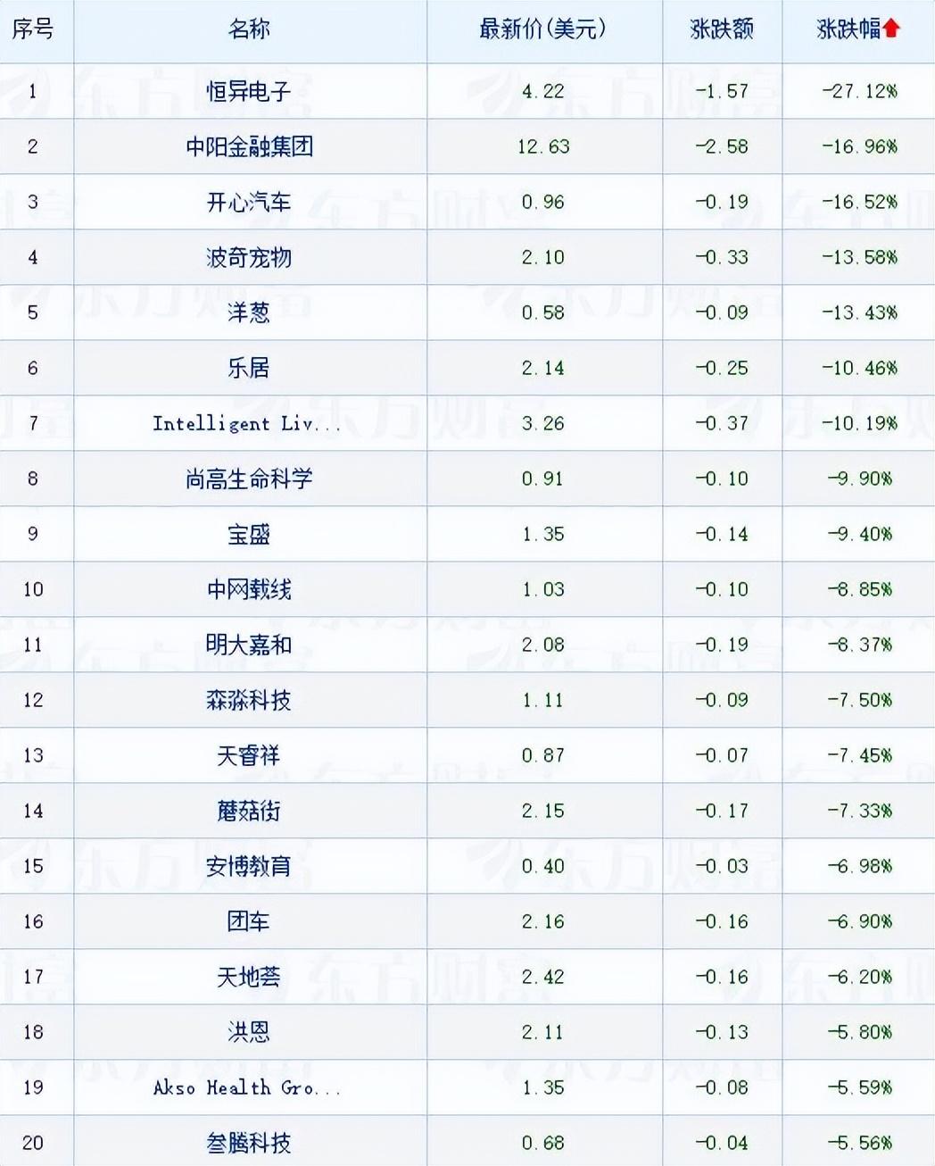 美股大幅低开，明星科技股领跌——市场深度解读