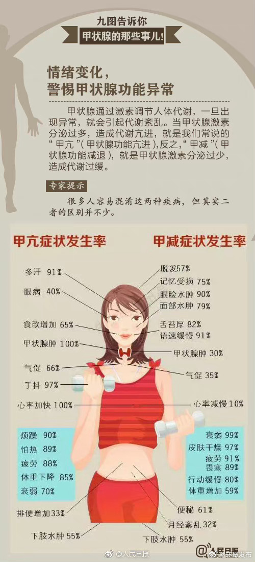 得甲亢最多的地区