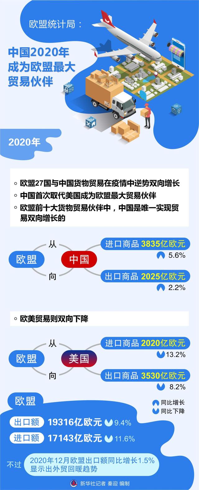 揭秘谁是欧盟在2020年的最大合作伙伴？