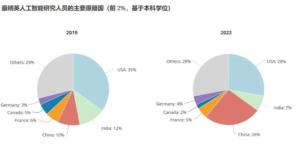 AI影响全球40%岗位，未来的就业格局与挑战