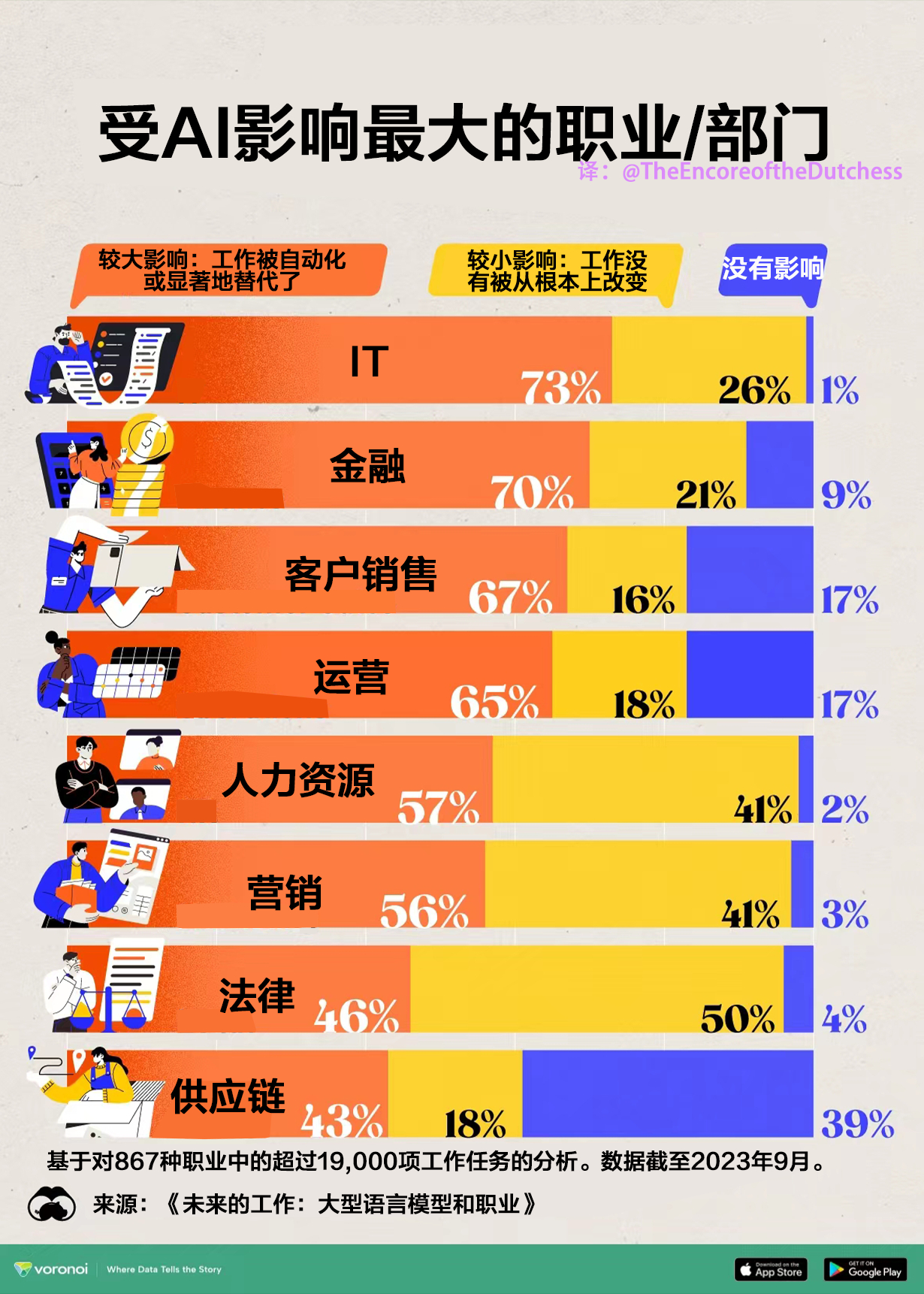 AI影响全球40%岗位，未来的就业格局与挑战