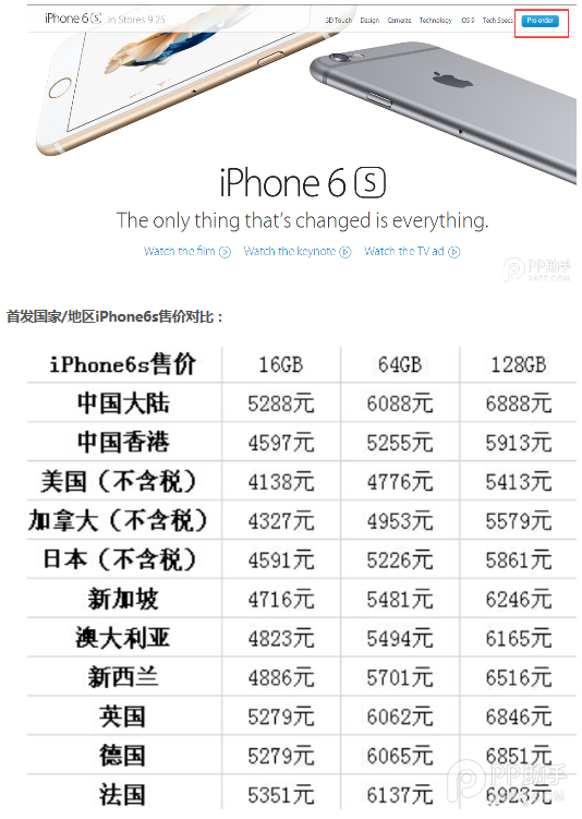 iPhone关税详解，究竟需要缴纳多少关税？