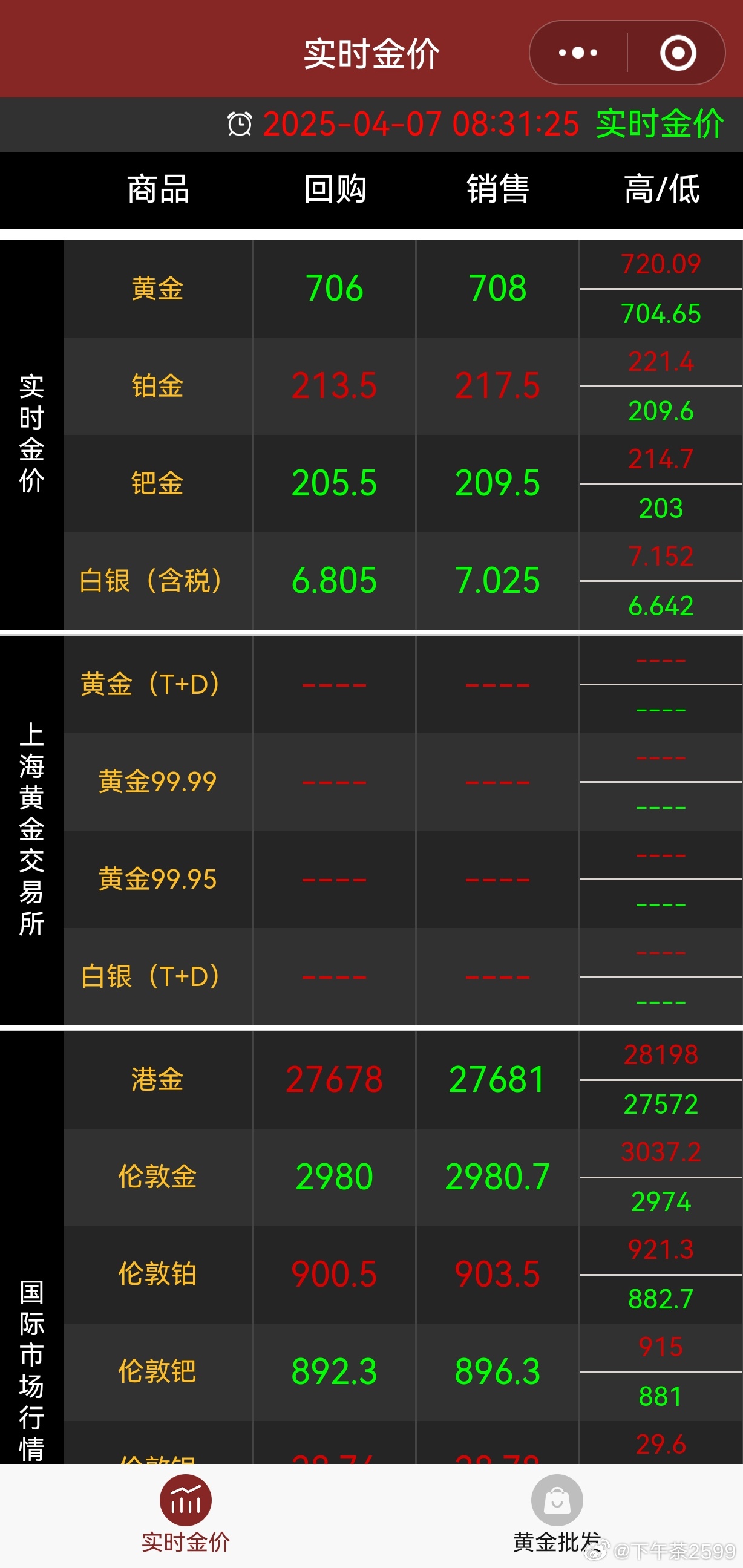 金价跌破三千美元，市场分析与展望