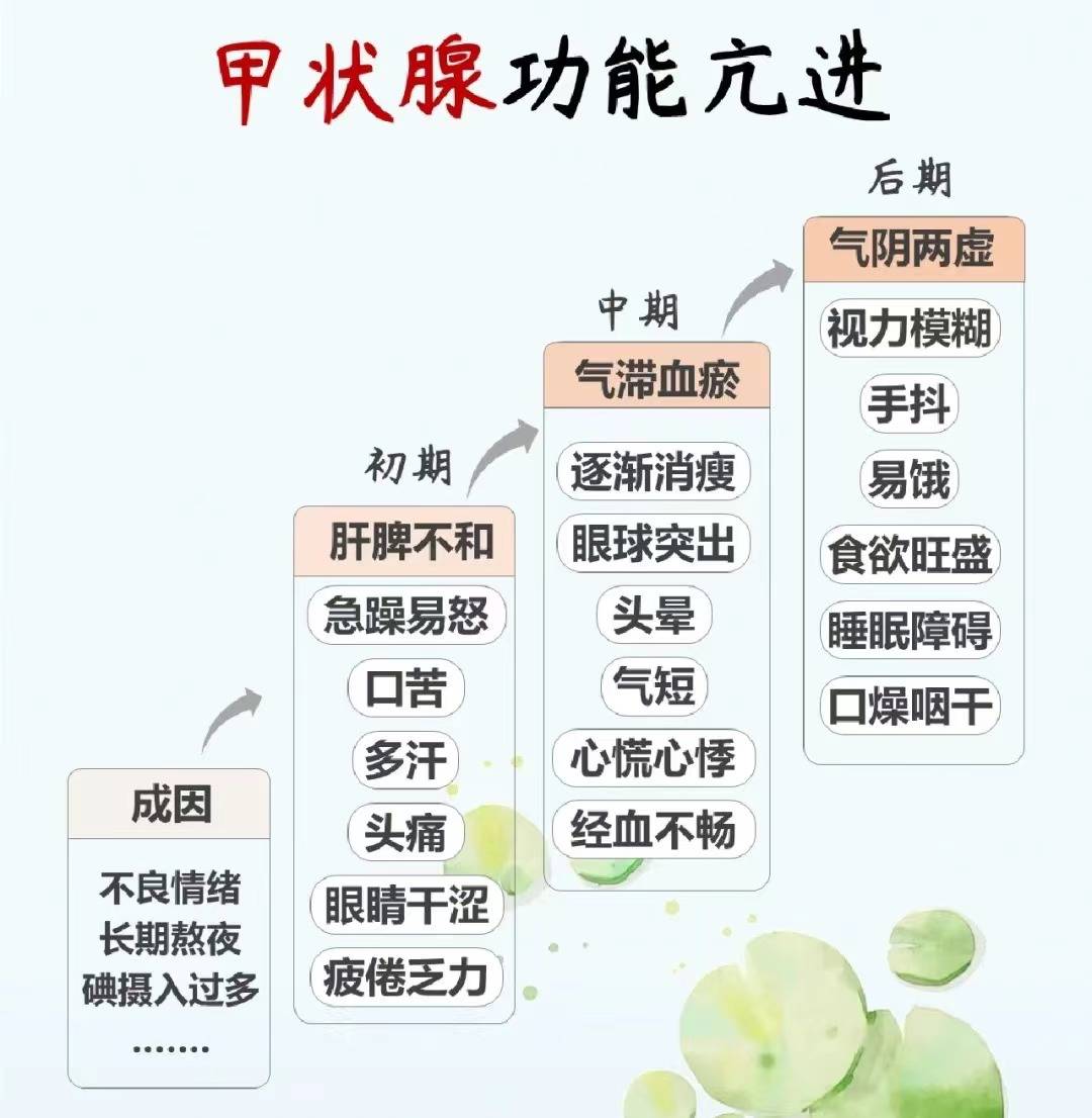 得了甲亢去哪治疗好？全面解析治疗甲亢的最佳选择