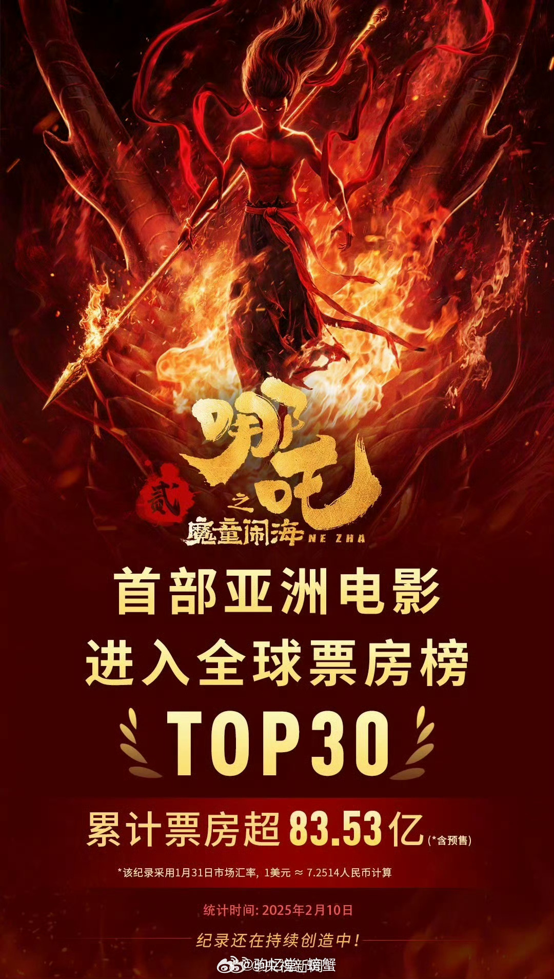 哪吒票房影史第二、现象级国漫的崛起之路