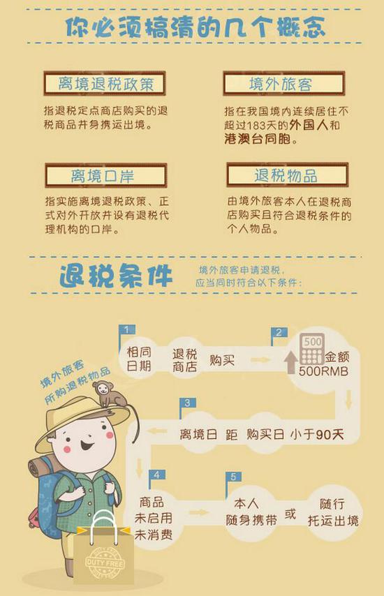 离境退税物品包括哪些？全面解读离境退税政策下的物品范围