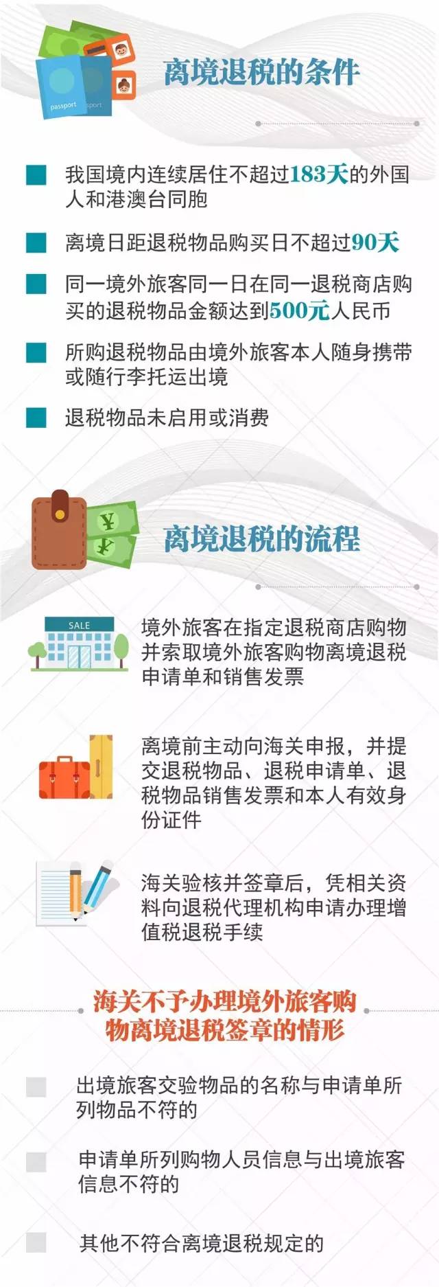 离境退税物品包括哪些？全面解读离境退税政策下的物品范围
