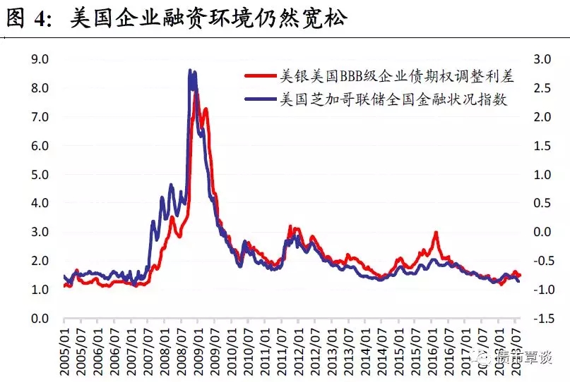 美股债券行情深度解析