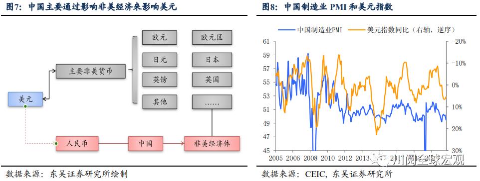美国市场上演股债汇三杀奇观
