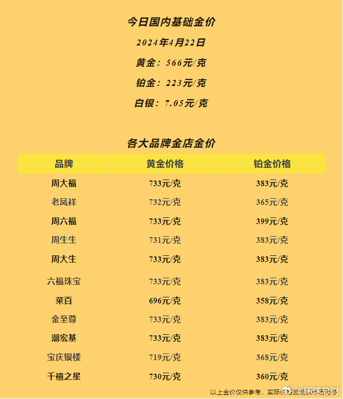 揭秘黄金市场，700克黄金能卖多少钱？