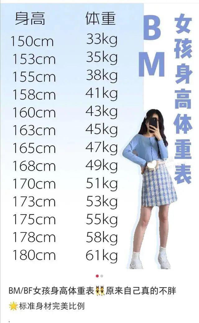 瘦身之旅，我的百日减至百斤以内计划