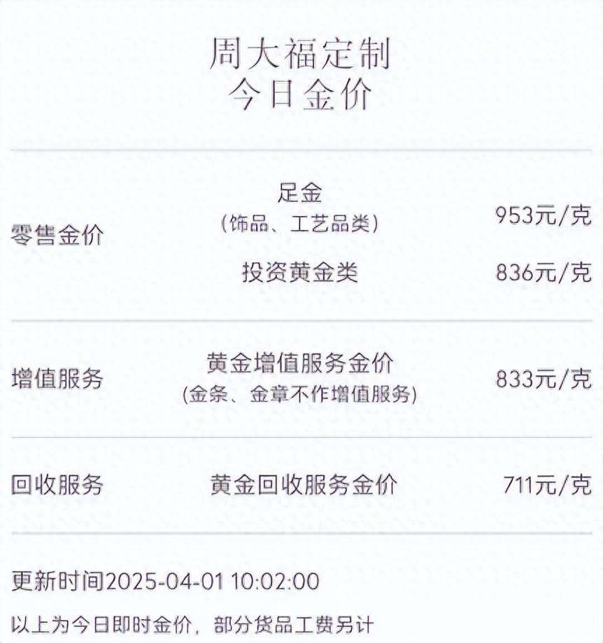 黄金饰品涨价背后的故事