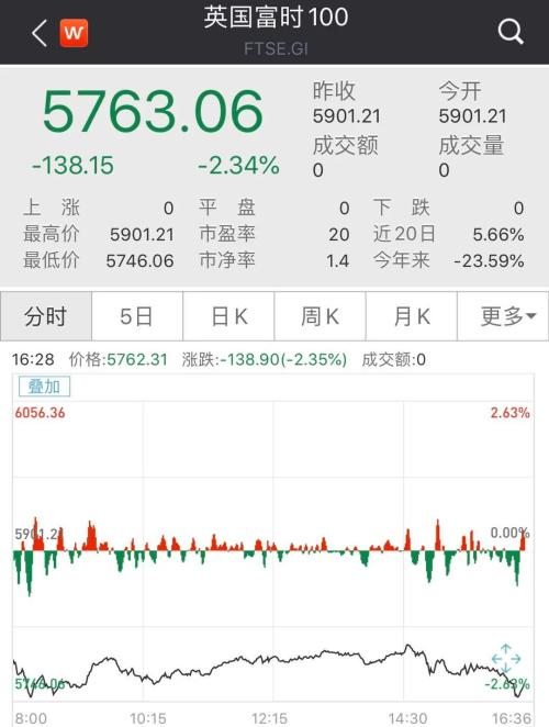 特朗普与股市涨跌，一场风云变幻的博弈