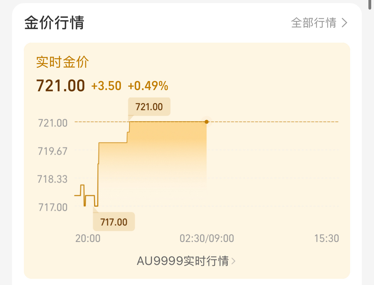 金子涨价，背后的原因与影响分析