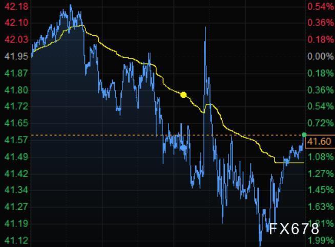 黄金首饰涨幅，市场趋势与影响因素解析