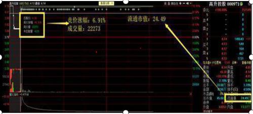 黄金首饰涨幅，市场趋势与影响因素解析