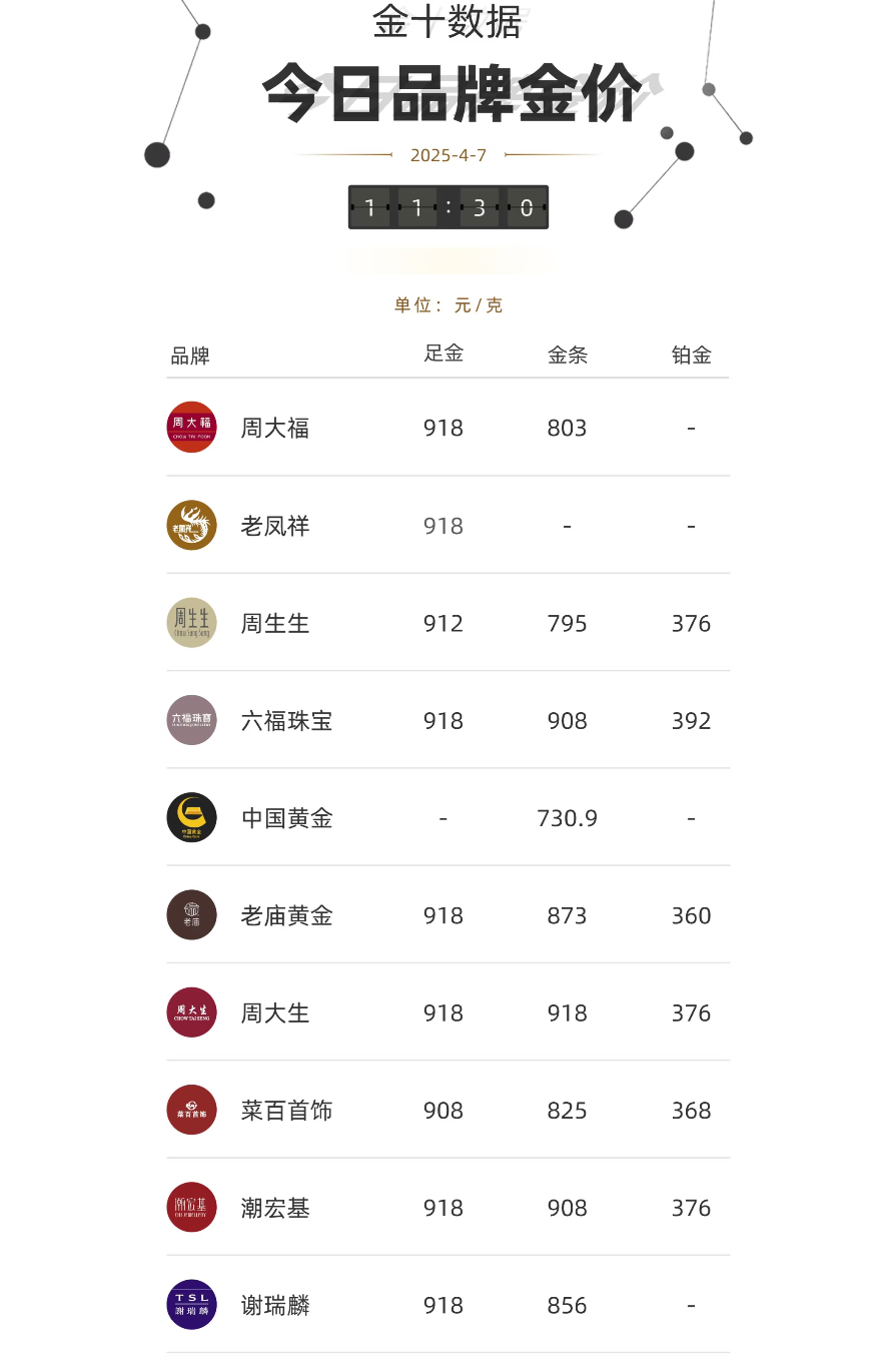 金饰价格涨破天际，冲破千元大关——市场分析与展望
