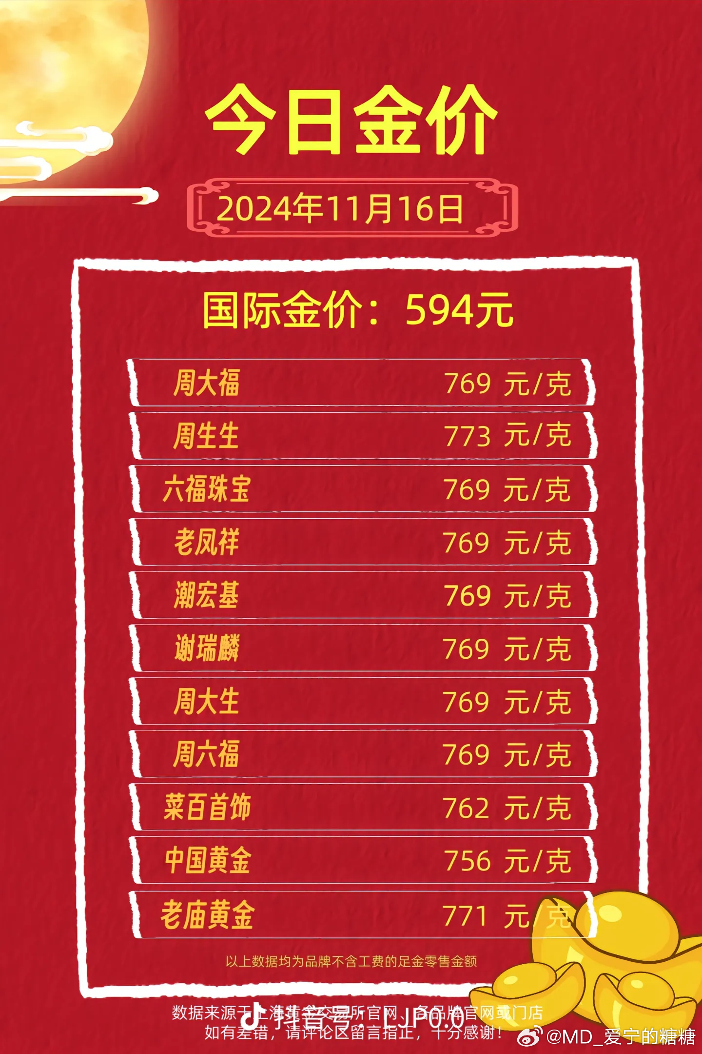 金饰价格涨破天际，冲破千元大关——市场分析与展望
