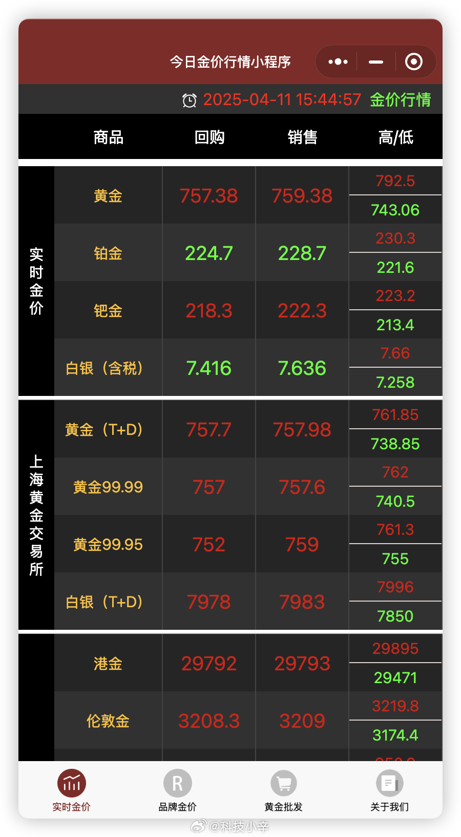 金饰价格涨破天际，冲破千元大关——市场分析与展望