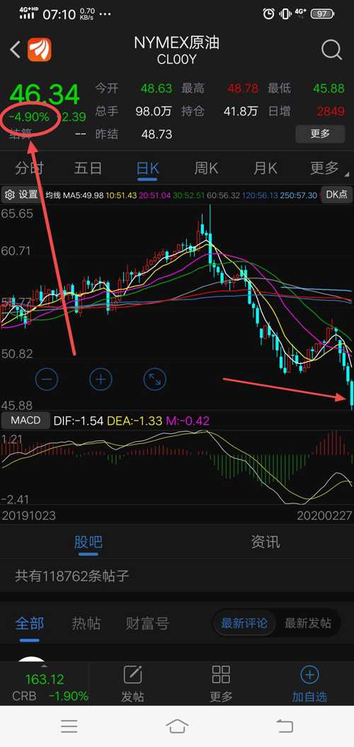特朗普上任后美国股市增长幅度分析
