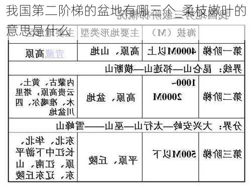 我国第二阶梯的三大盆地探秘