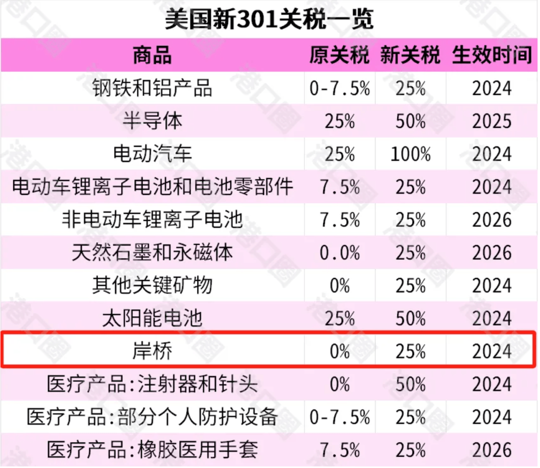 受美国关税影响的股票，市场波动与应对策略