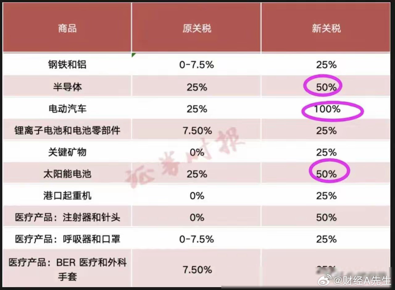 受美国关税影响的股票，市场波动与应对策略