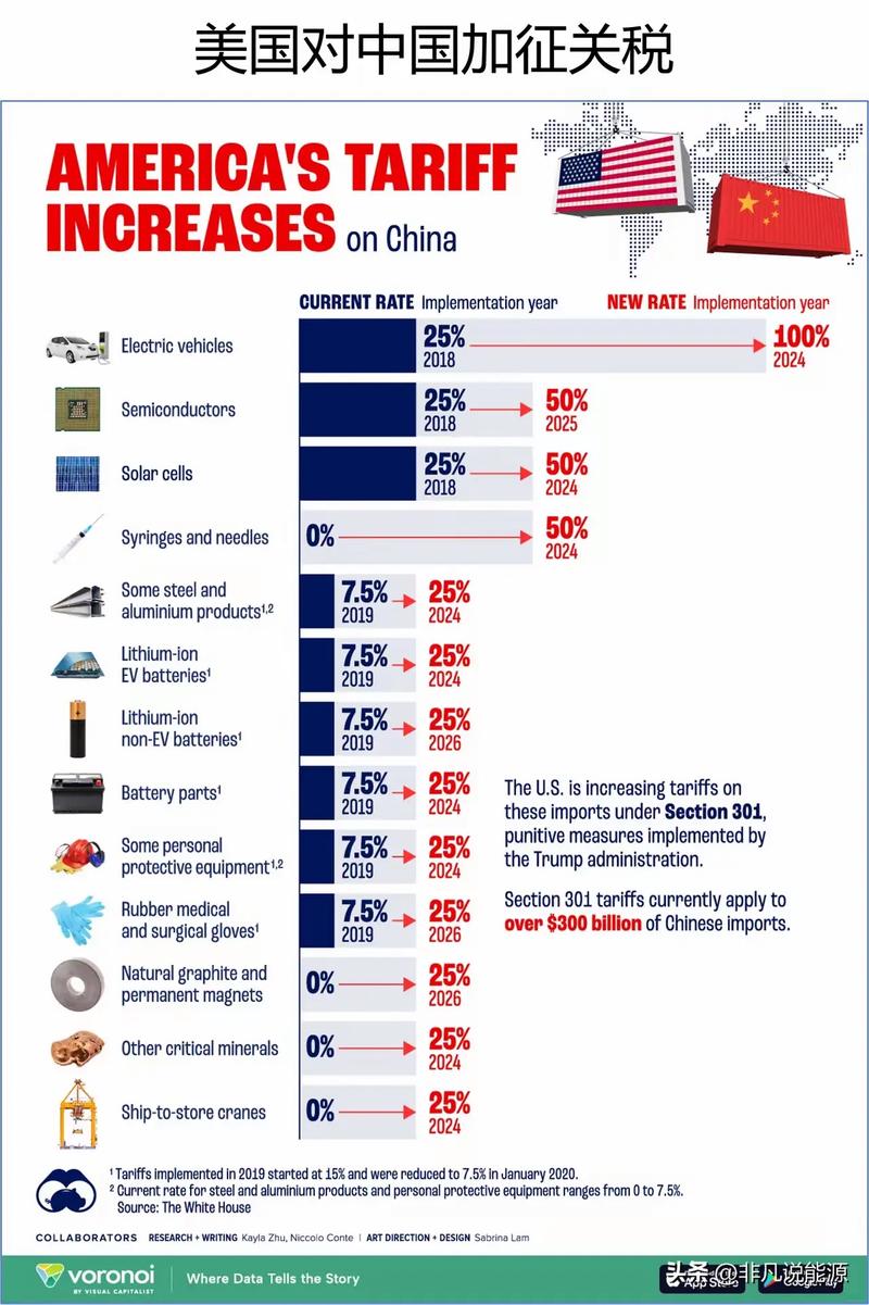 中美手机关税，影响与前景分析