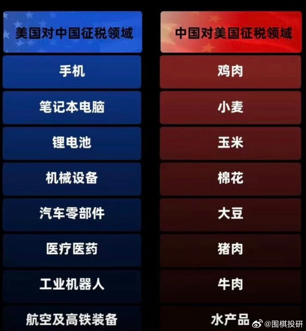 中美手机关税，影响与前景分析