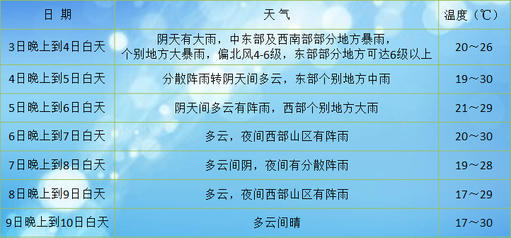 大风什么时候结束，一场自然现象的深度解析