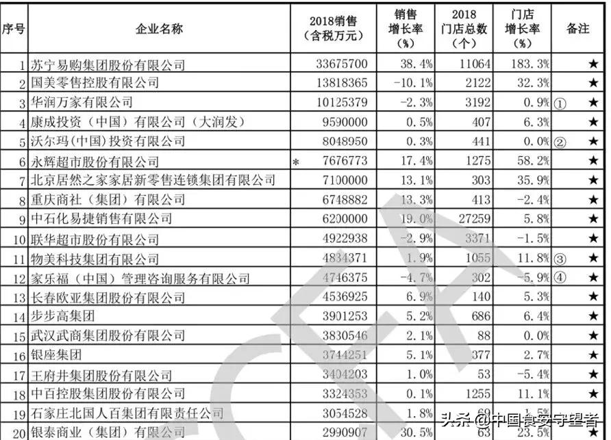 沃尔玛与永辉超市的竞争优势解析