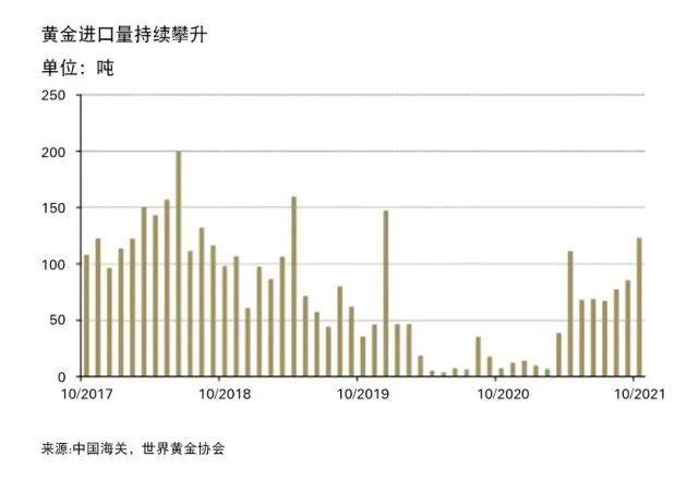 美联储正式服软，全球黄金运输大潮涌动，十五国宣布运黄金行动