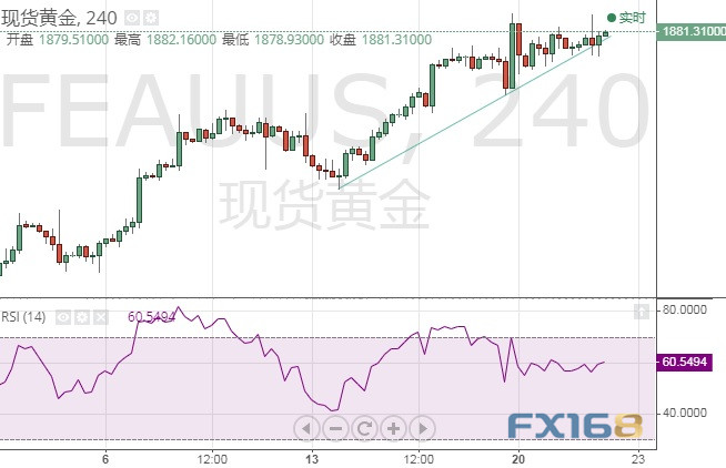 金价恐再大跌逾20美元，市场趋势分析与应对策略