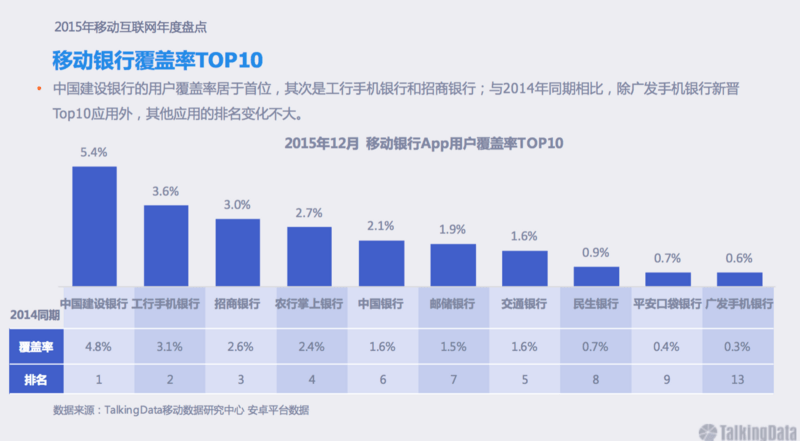 滴滴投资回报，深度解析与前景展望