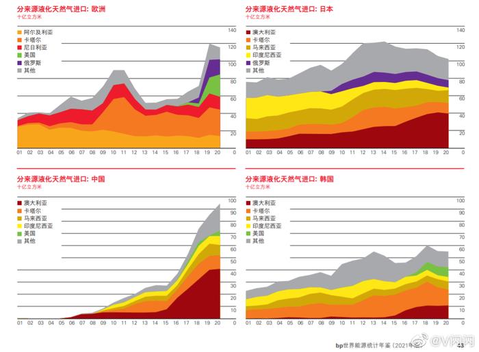 揭秘，2020年中国石油消耗量的深度解析