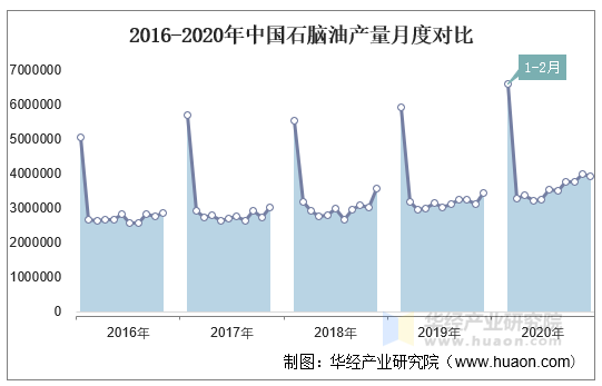 揭秘，2020年中国石油消耗量的深度解析
