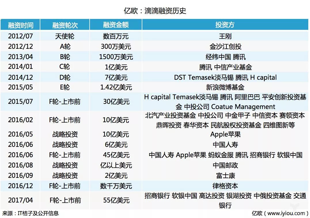 滴滴投资比例深度解析