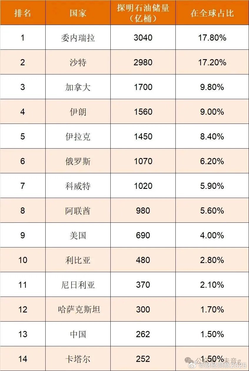 中国买了多少石油，全球石油贸易背后的故事