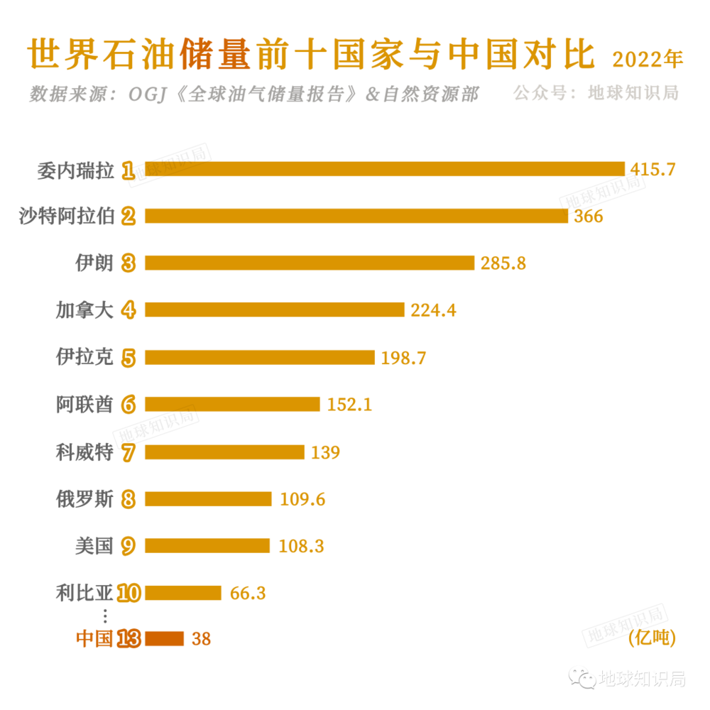 中国买了多少石油，全球石油贸易背后的故事