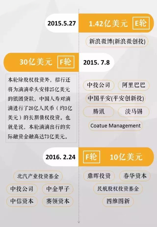 滴滴投资了多少钱，深度解析其投资历程与资金流动